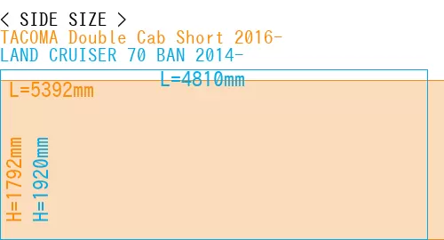 #TACOMA Double Cab Short 2016- + LAND CRUISER 70 BAN 2014-